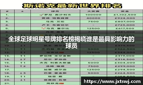 全球足球明星号牌排名榜揭晓谁是最具影响力的球员